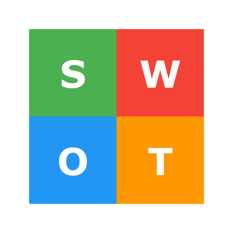 SWOT Analizi